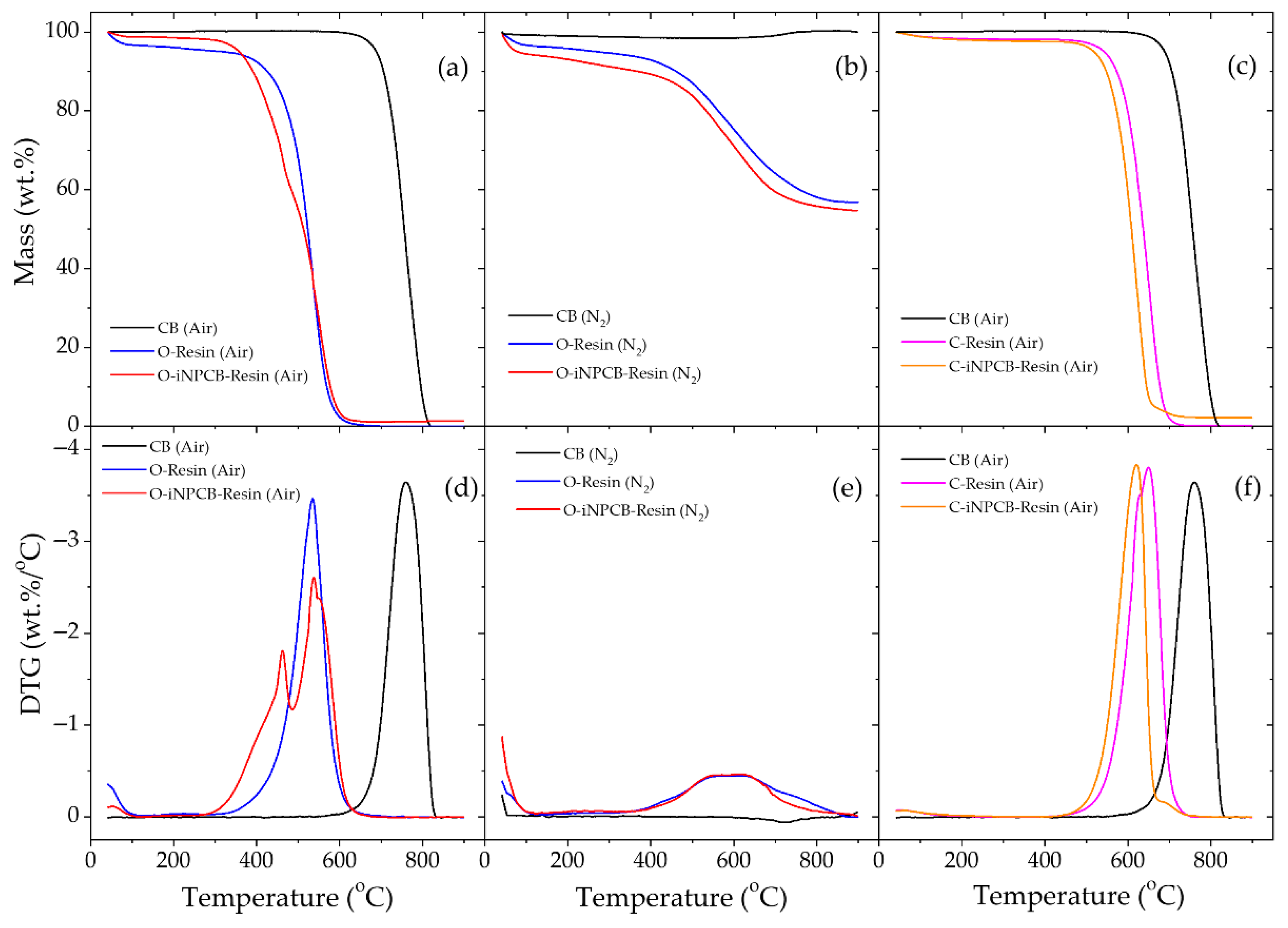 Catalysts 16 00348 g006 Catalysts 16 00348 g006