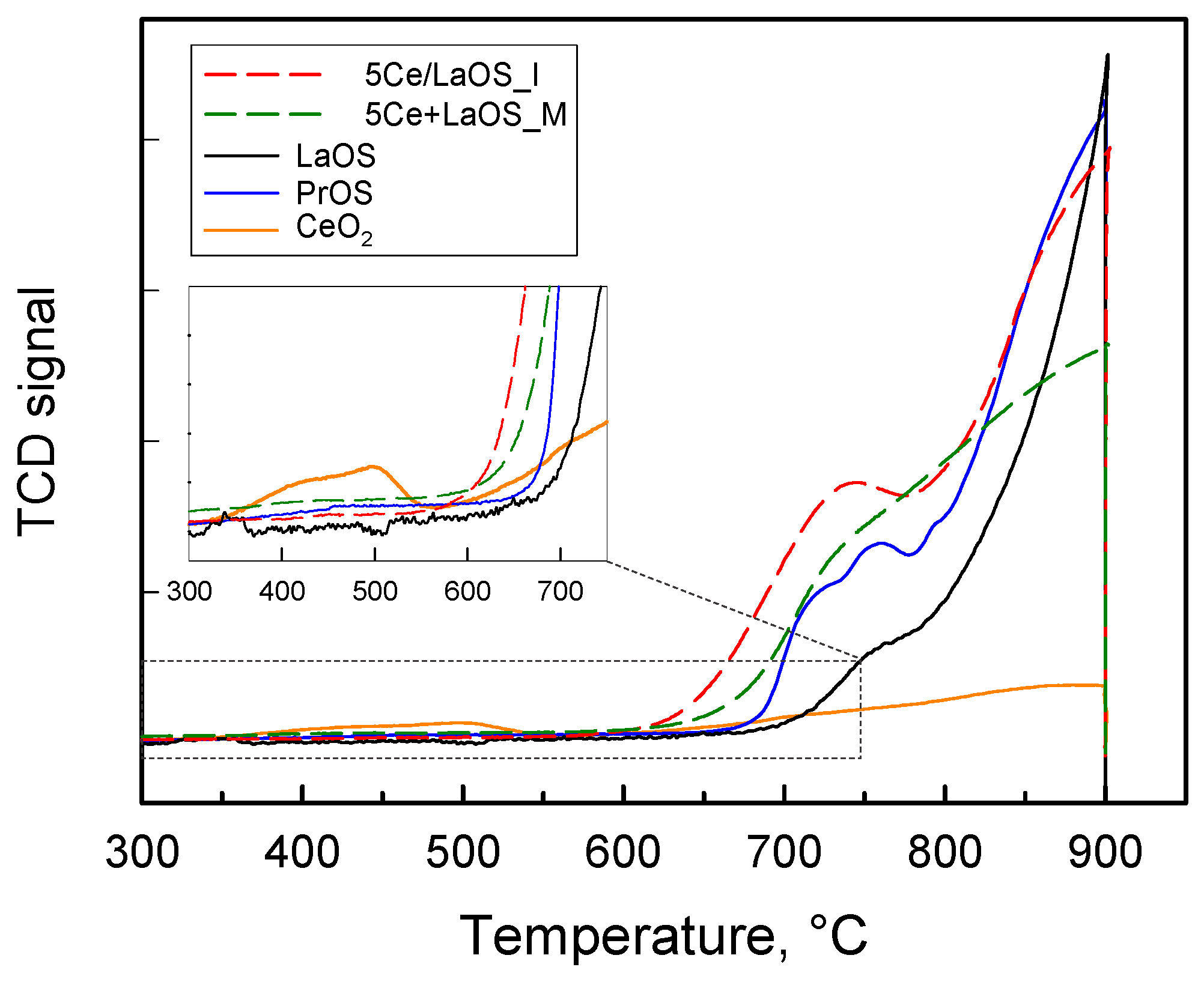 Catalysts 16 00407 g002 Catalysts 16 00407 g002