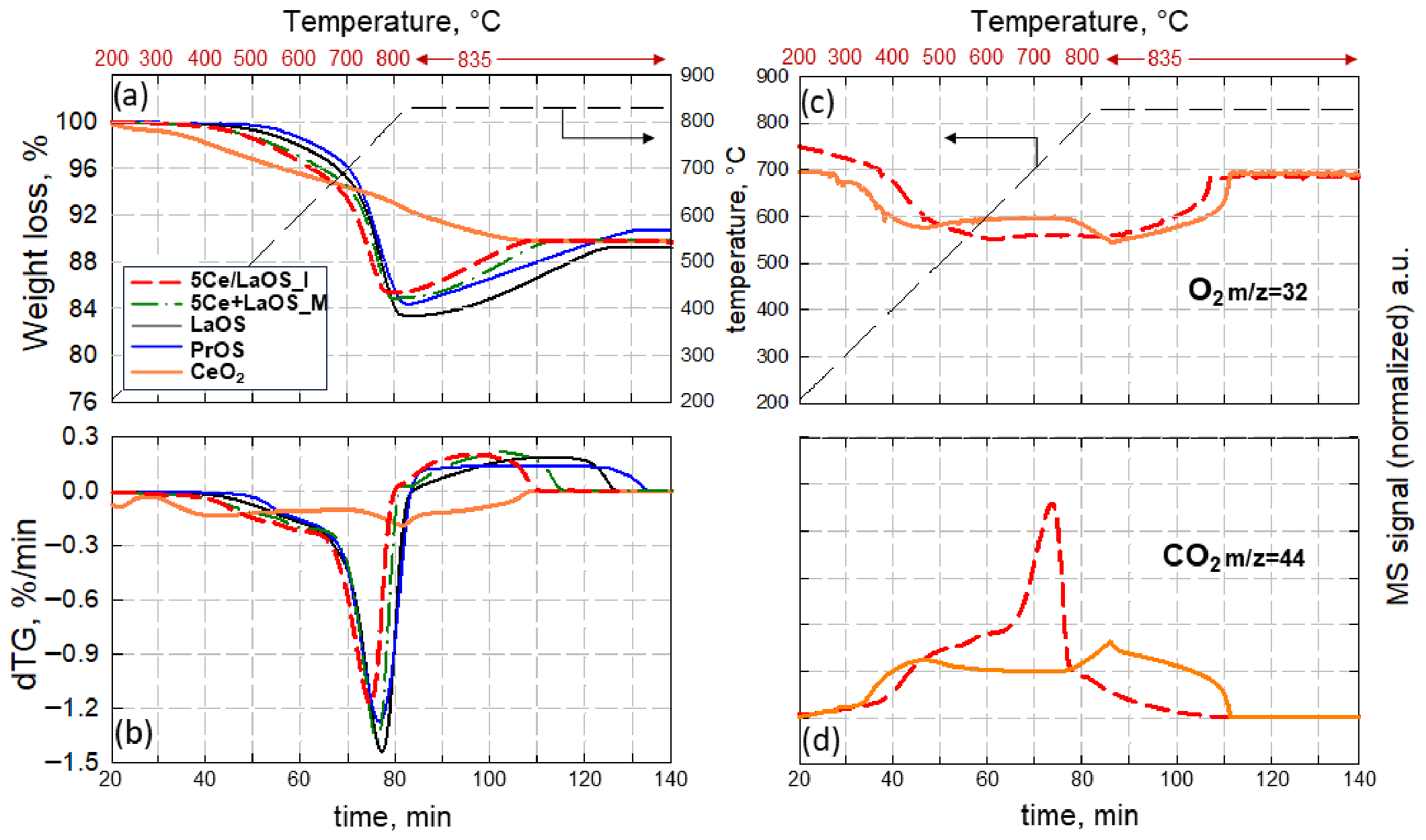 Catalysts 16 00407 g005 Catalysts 16 00407 g005