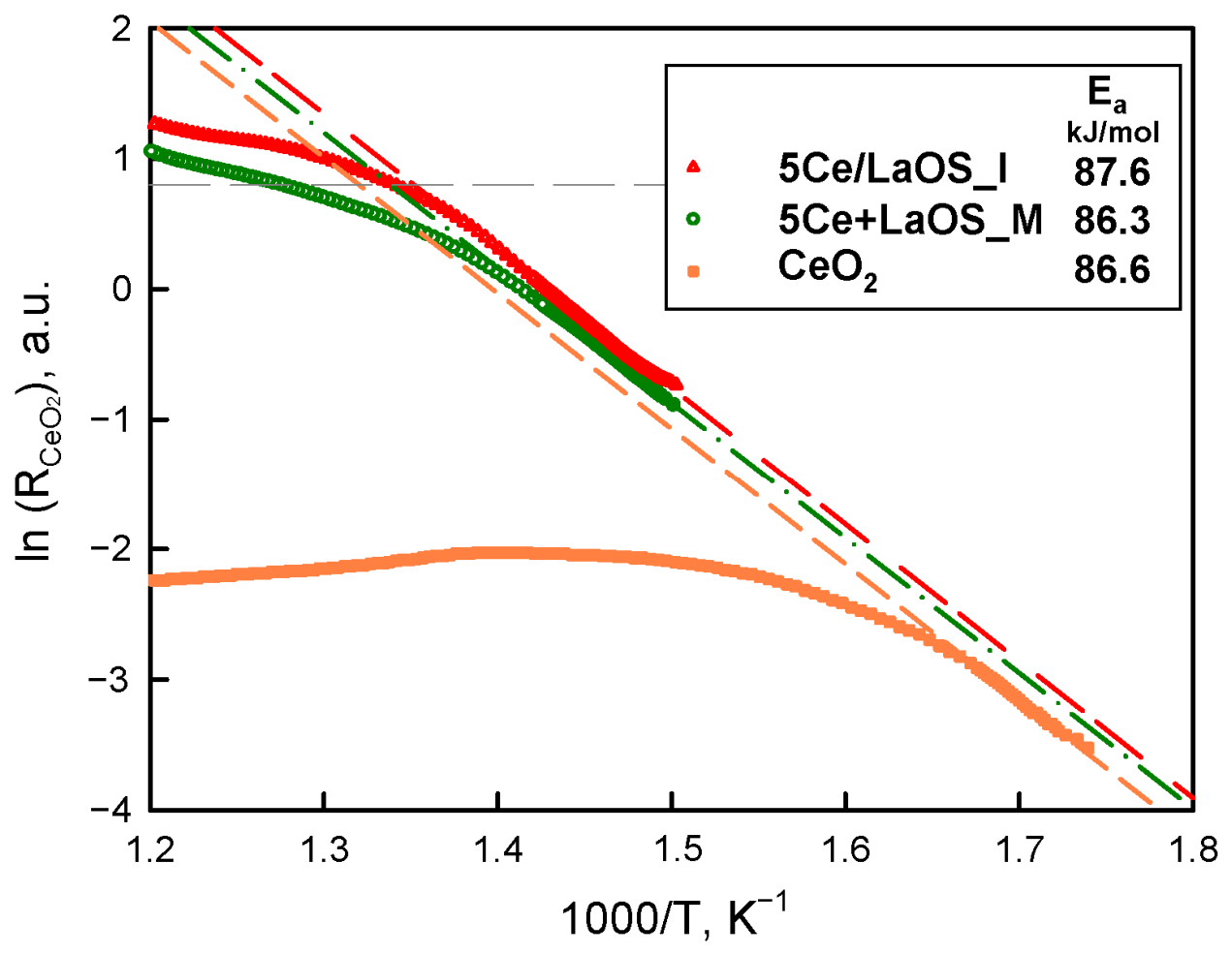 Catalysts 16 00407 g006 Catalysts 16 00407 g006