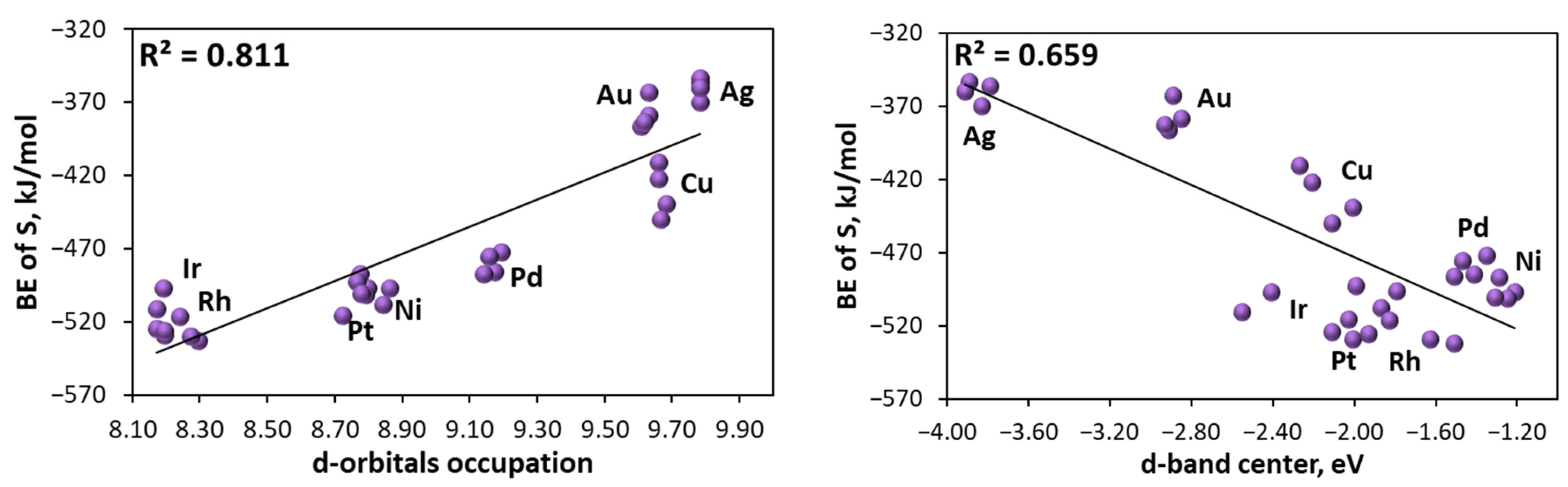 Catalysts 16 00408 g004 Catalysts 16 00408 g004