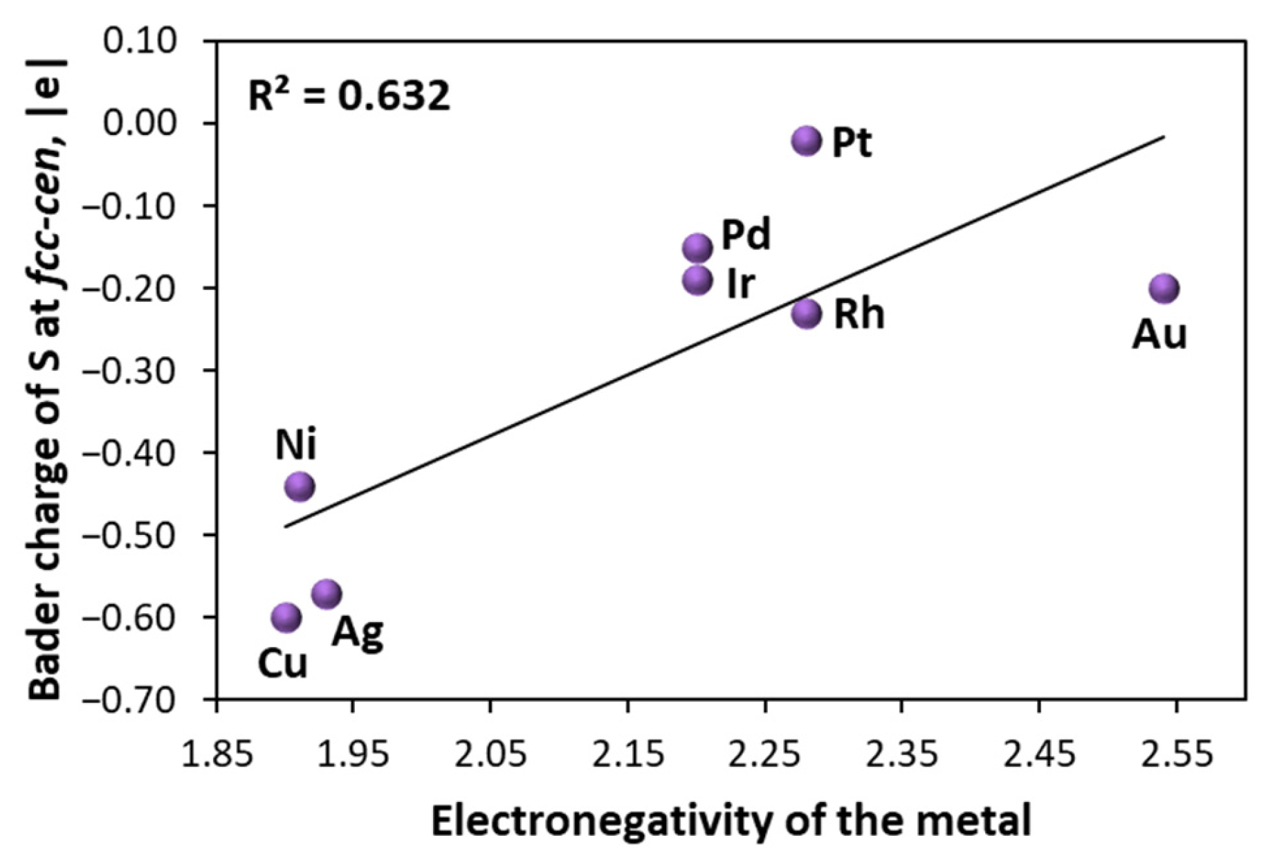 Catalysts 16 00408 g005 Catalysts 16 00408 g005