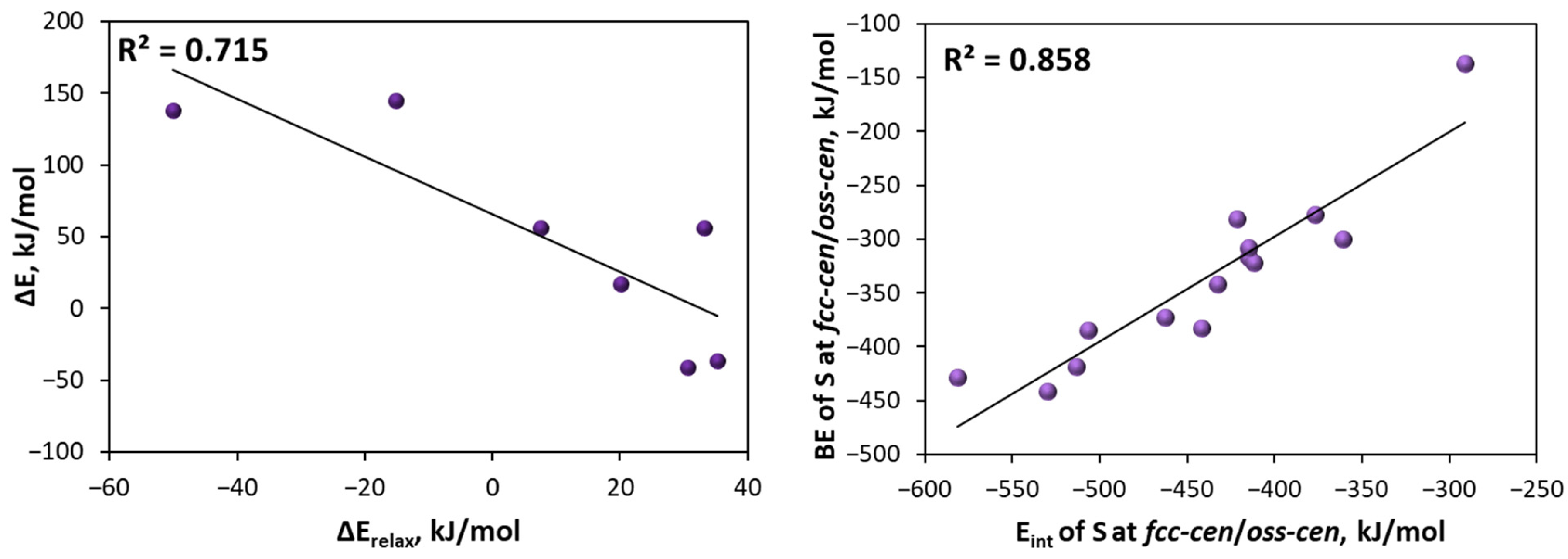 Catalysts 16 00408 g006 Catalysts 16 00408 g006