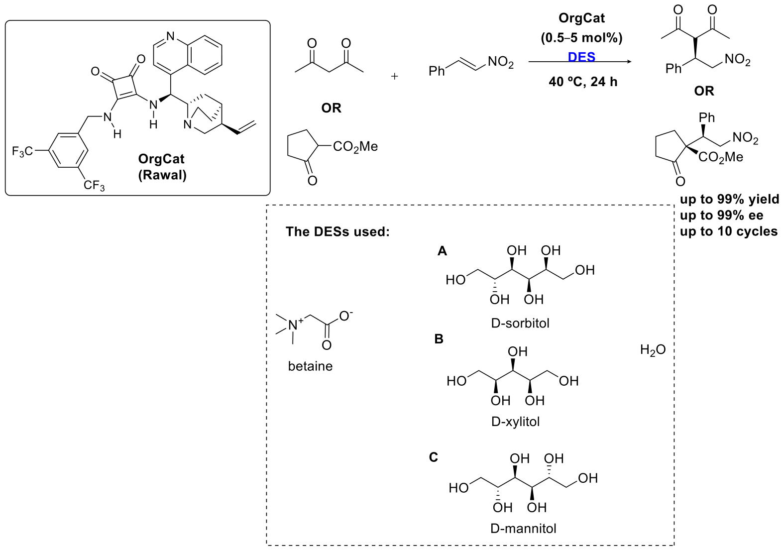 Catalysts 16 00413 sch001 Catalysts 16 00413 sch001