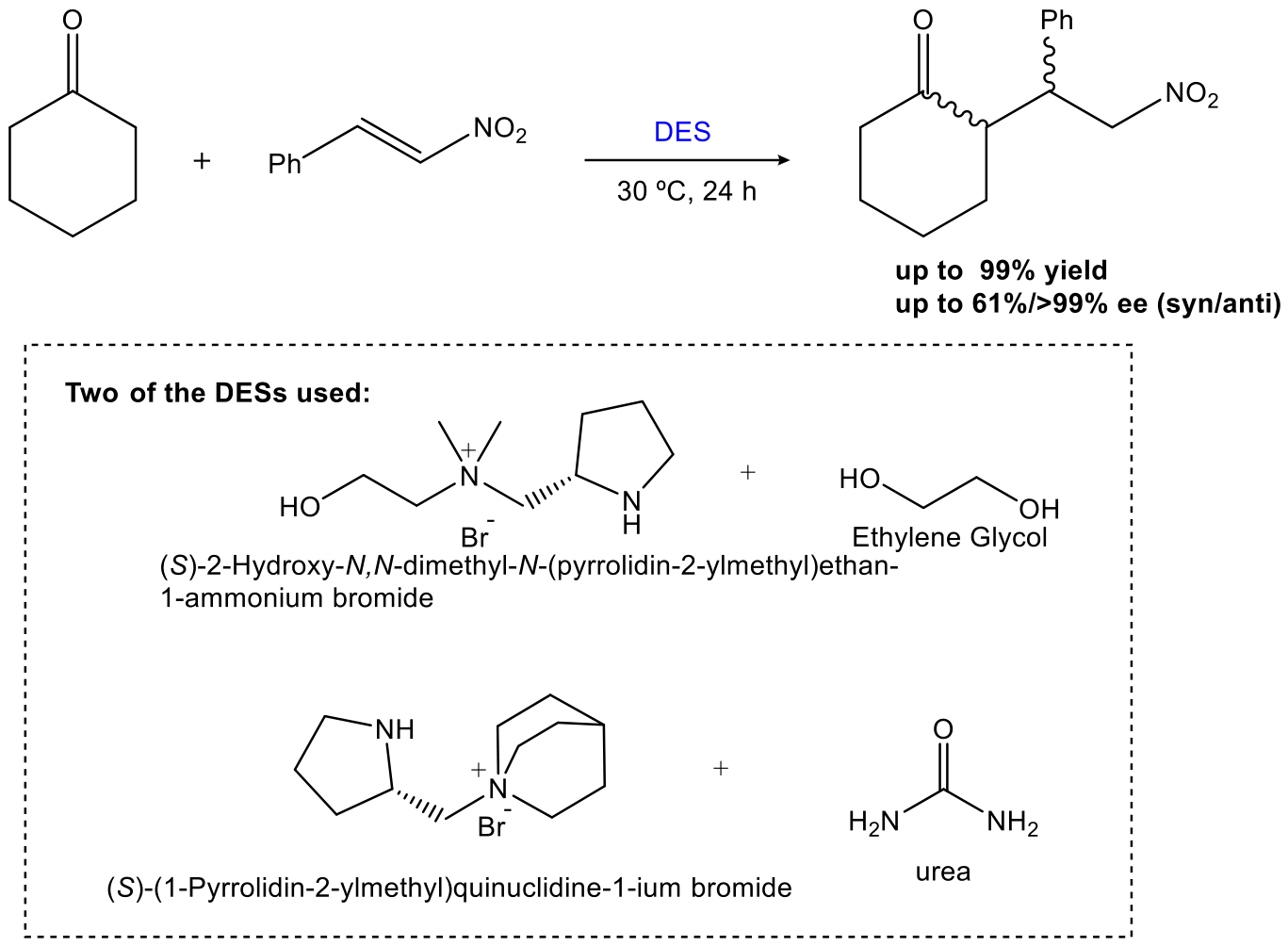 Catalysts 16 00413 sch004 Catalysts 16 00413 sch004