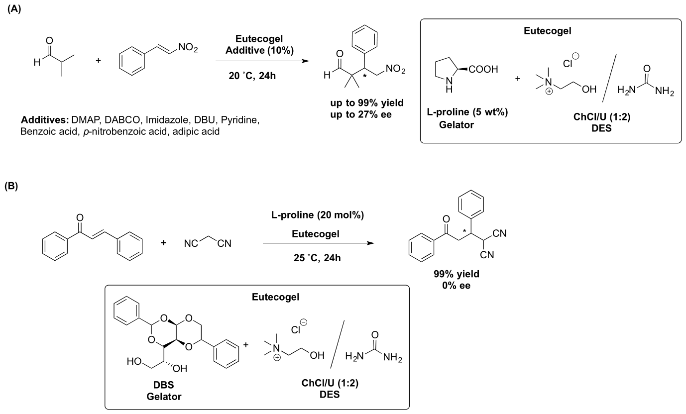 Catalysts 16 00413 sch011 Catalysts 16 00413 sch011