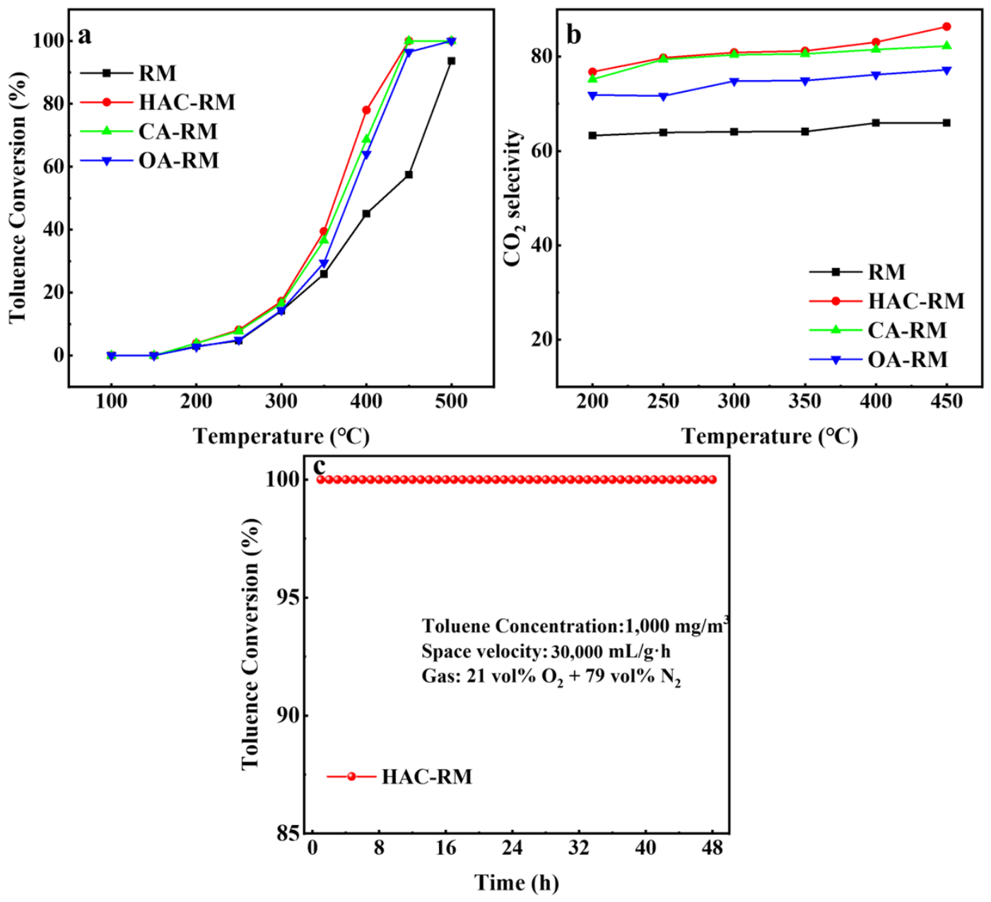 Catalysts 16 00425 g001 Catalysts 16 00425 g001