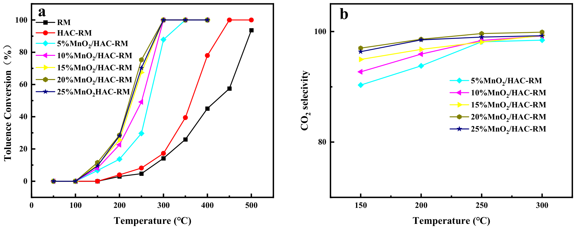 Catalysts 16 00425 g002 Catalysts 16 00425 g002