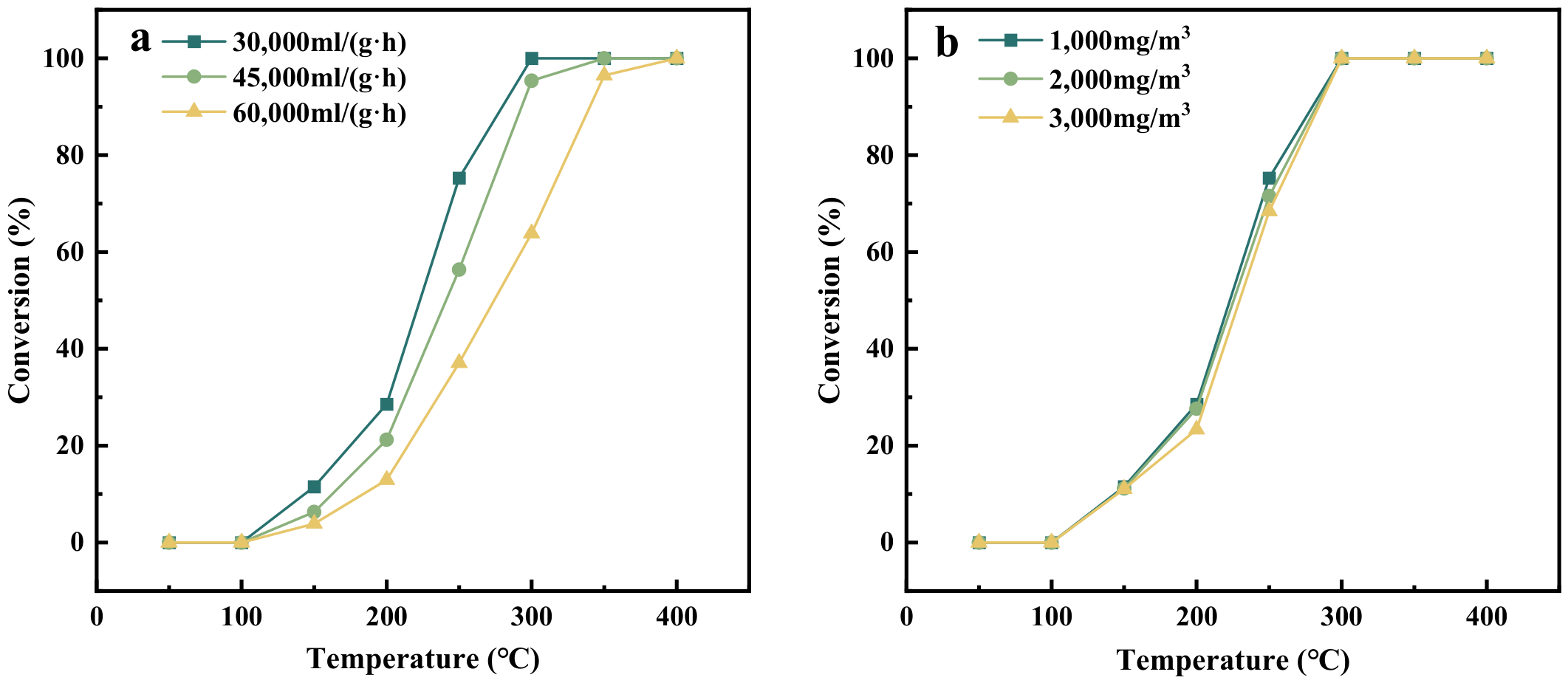 Catalysts 16 00425 g003 Catalysts 16 00425 g003