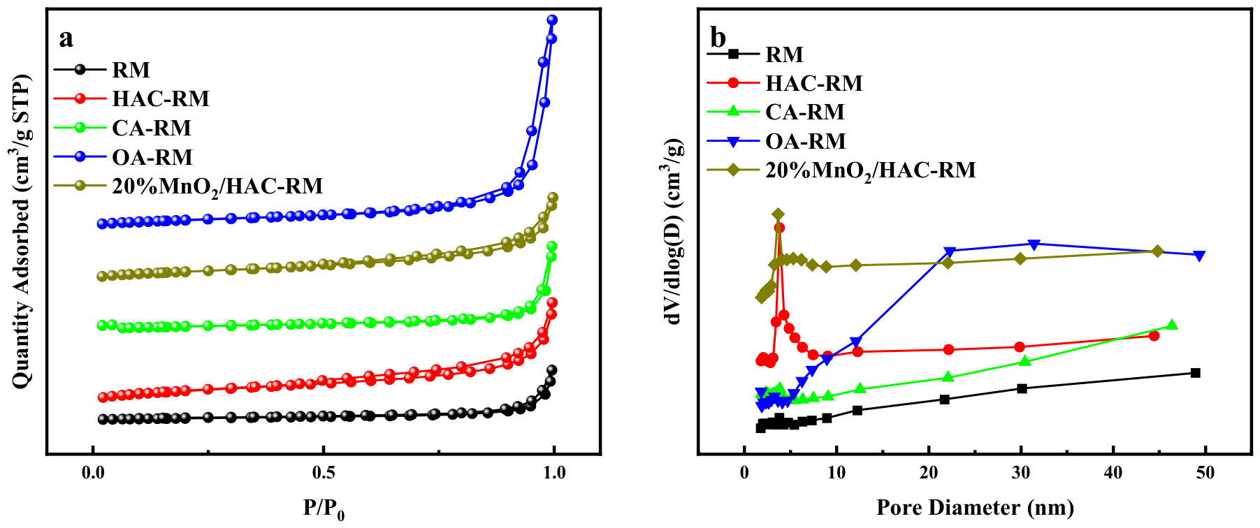 Catalysts 16 00425 g005 Catalysts 16 00425 g005