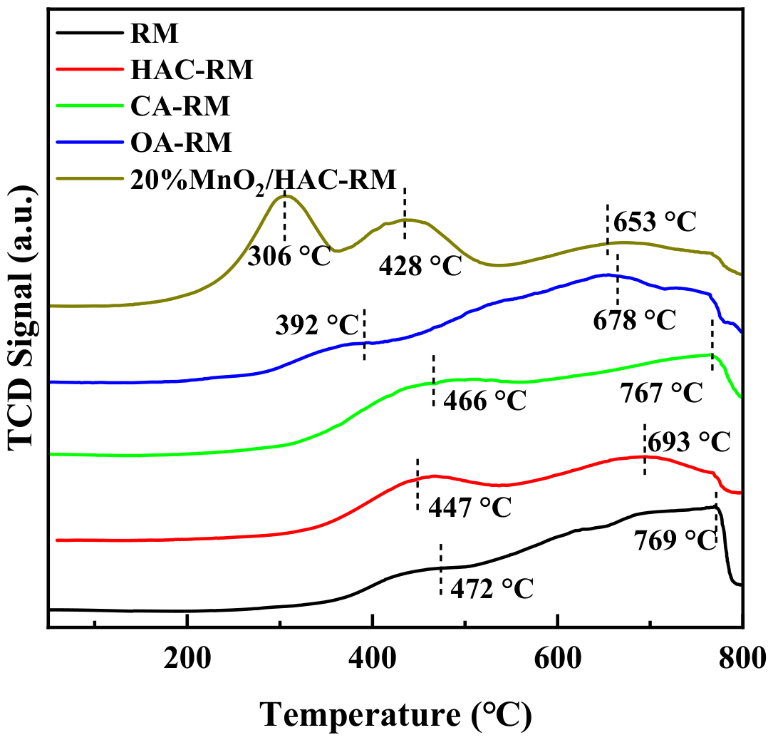 Catalysts 16 00425 g008 Catalysts 16 00425 g008