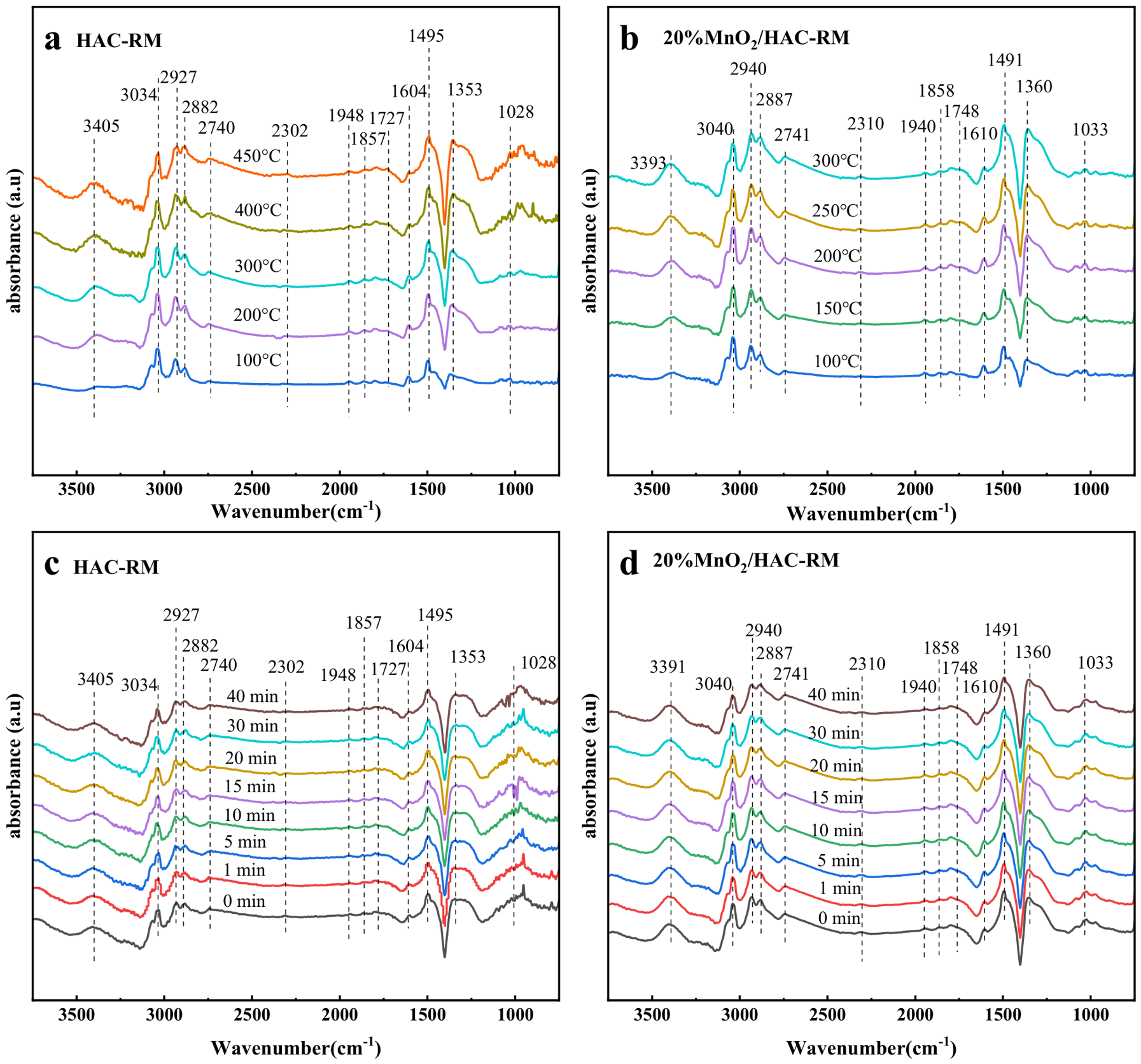 Catalysts 16 00425 g010 Catalysts 16 00425 g010