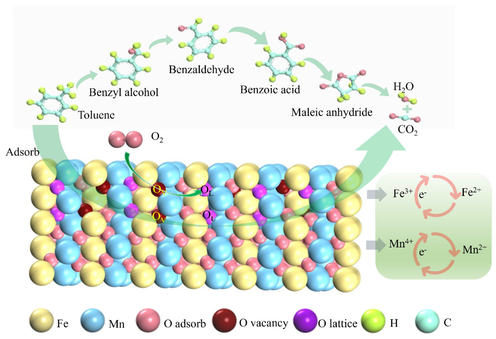 Catalysts 16 00425 g011 Catalysts 16 00425 g011