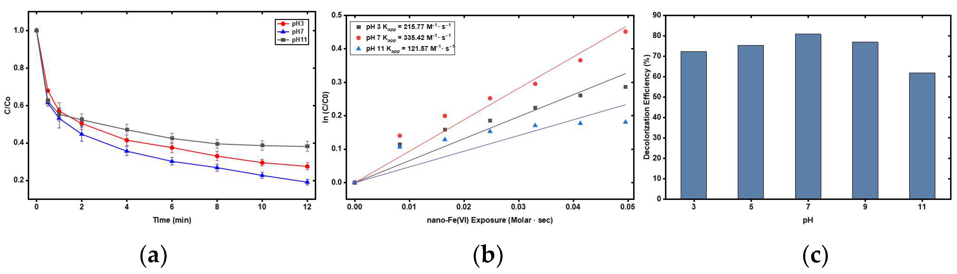 Catalysts 16 00438 g002 Catalysts 16 00438 g002