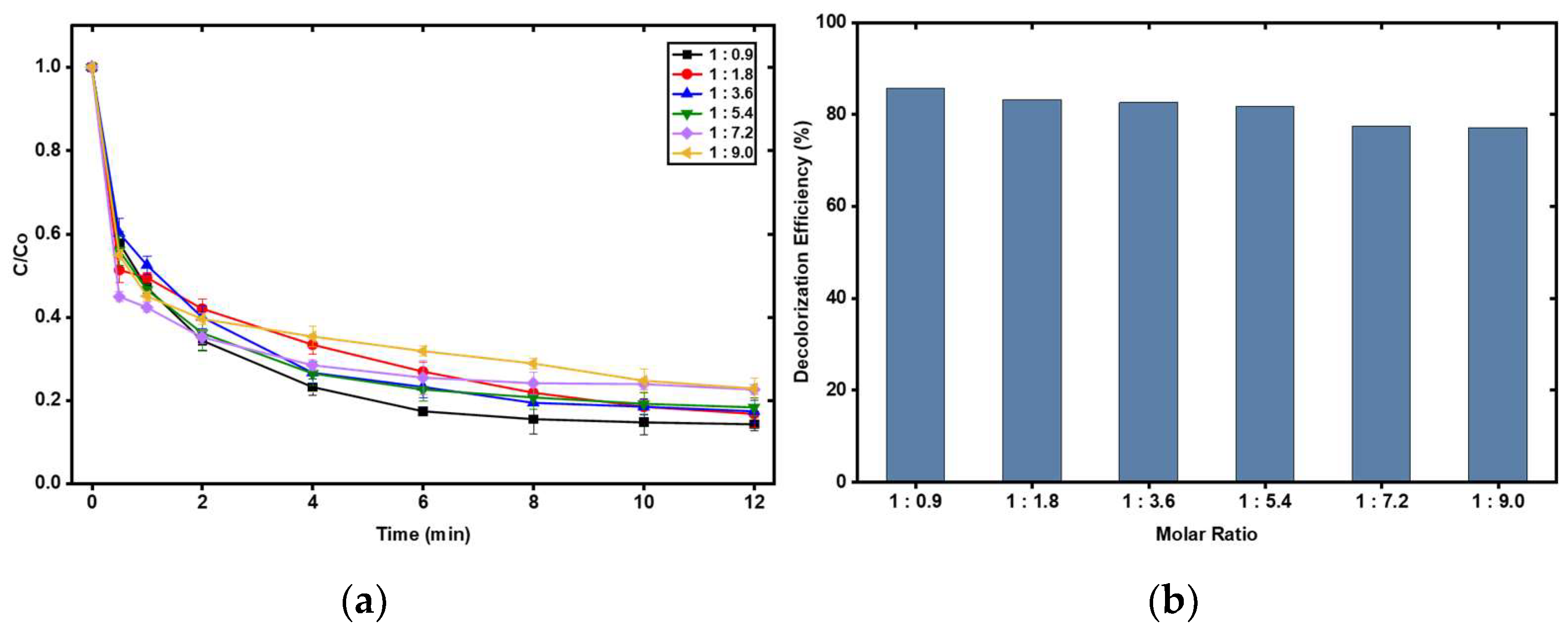 Catalysts 16 00438 g004 Catalysts 16 00438 g004