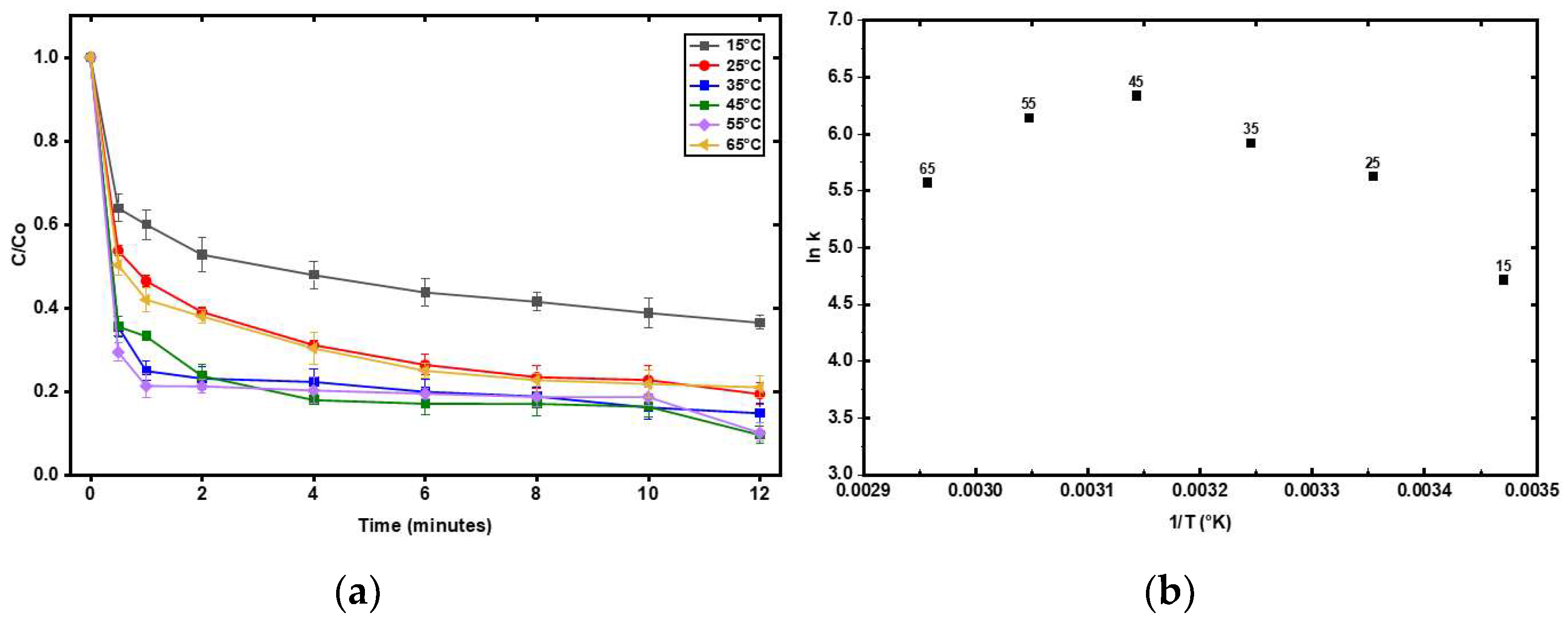 Catalysts 16 00438 g005 Catalysts 16 00438 g005