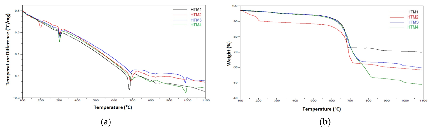 Catalysts 16 00441 g001 Catalysts 16 00441 g001