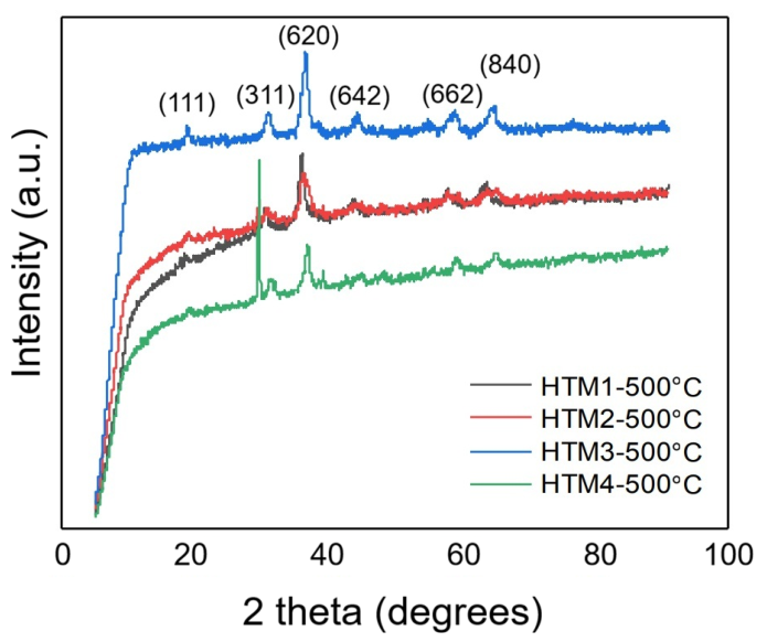 Catalysts 16 00441 g002 Catalysts 16 00441 g002