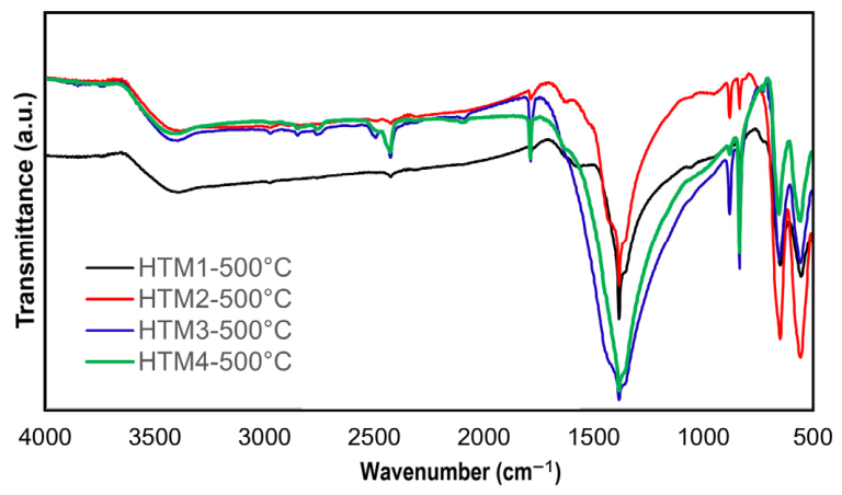 Catalysts 16 00441 g003 Catalysts 16 00441 g003