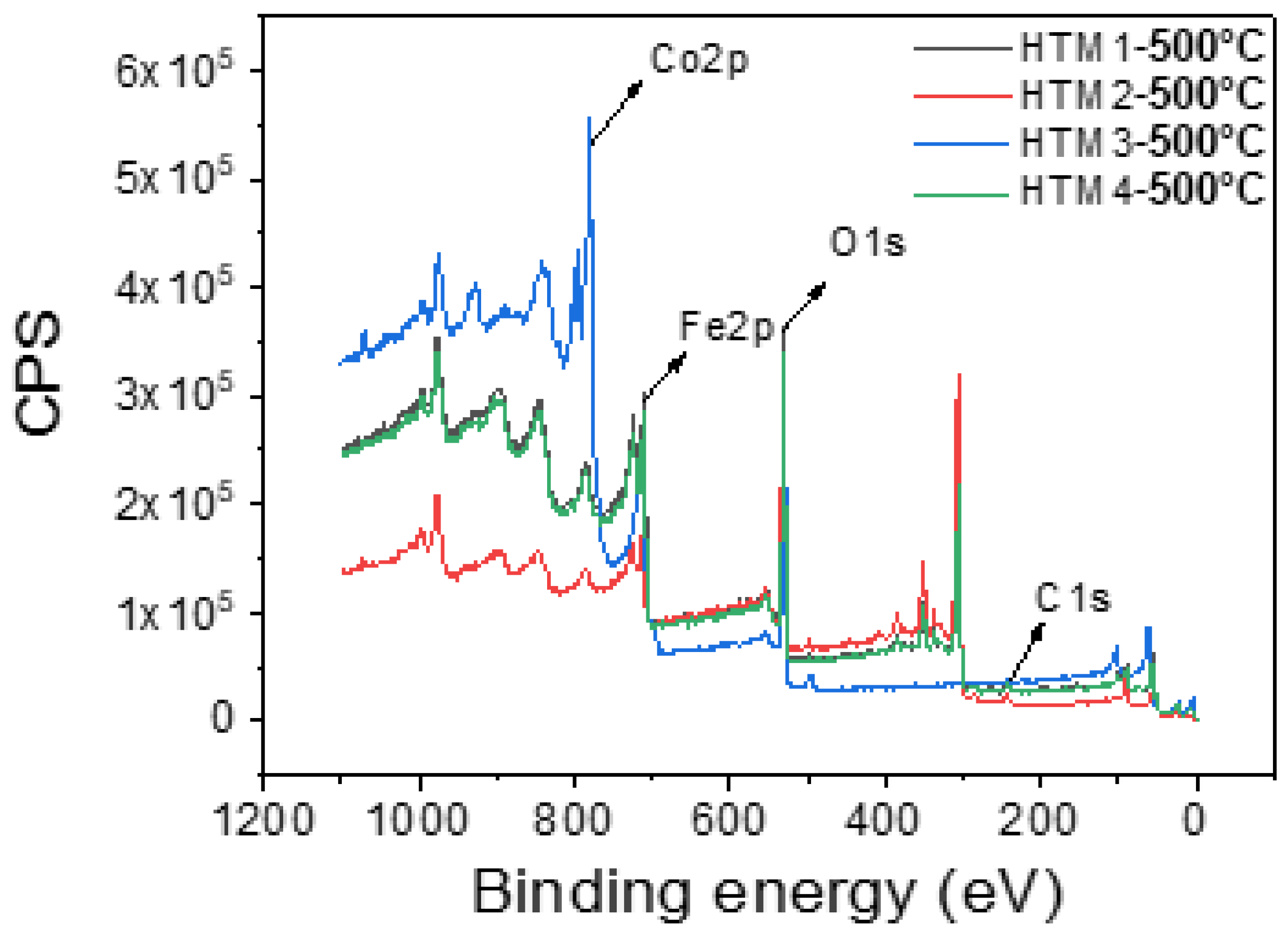 Catalysts 16 00441 g004 Catalysts 16 00441 g004