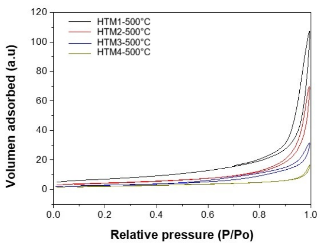 Catalysts 16 00441 g006 Catalysts 16 00441 g006