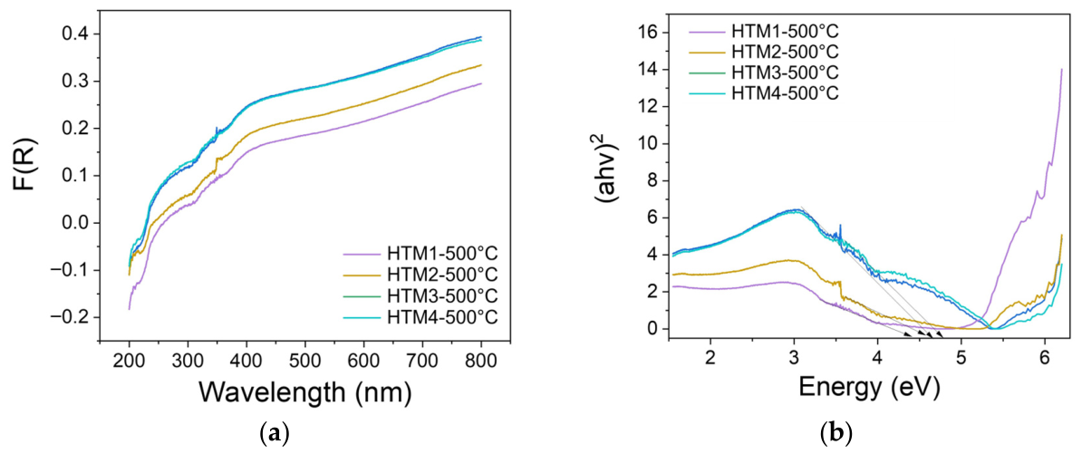 Catalysts 16 00441 g007 Catalysts 16 00441 g007