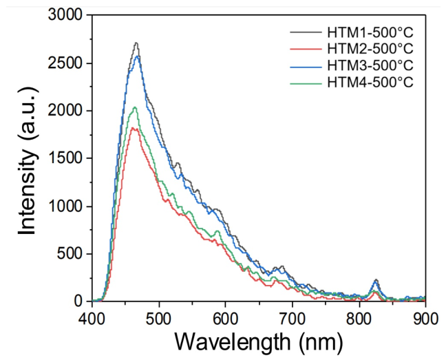 Catalysts 16 00441 g008 Catalysts 16 00441 g008