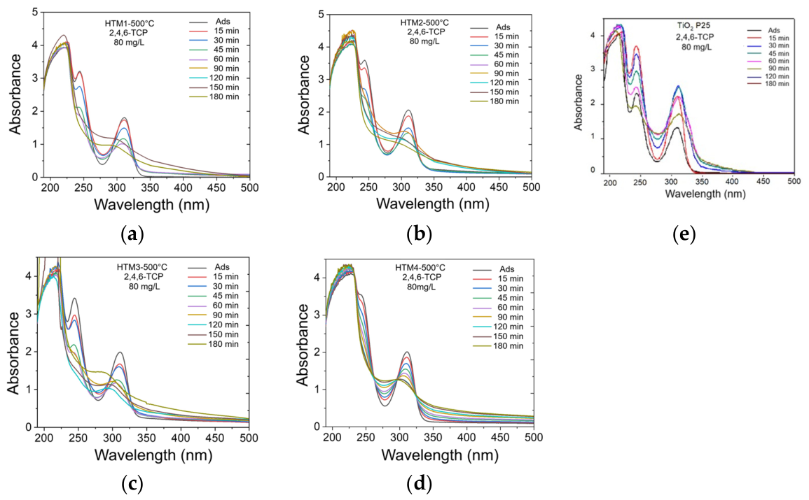 Catalysts 16 00441 g009 Catalysts 16 00441 g009