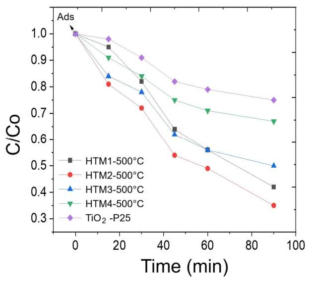 Catalysts 16 00441 g010 Catalysts 16 00441 g010