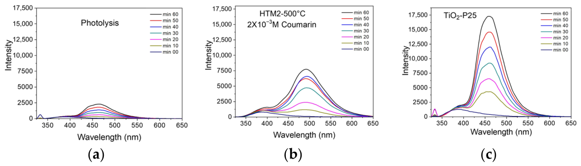 Catalysts 16 00441 g012 Catalysts 16 00441 g012