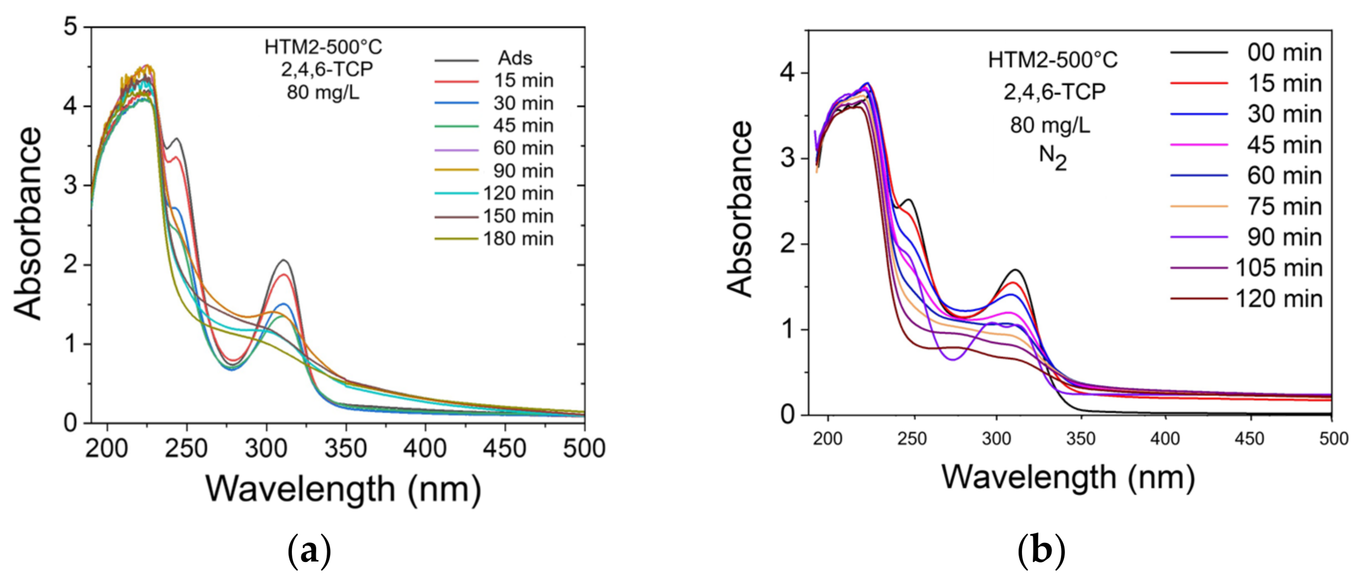 Catalysts 16 00441 g013 Catalysts 16 00441 g013