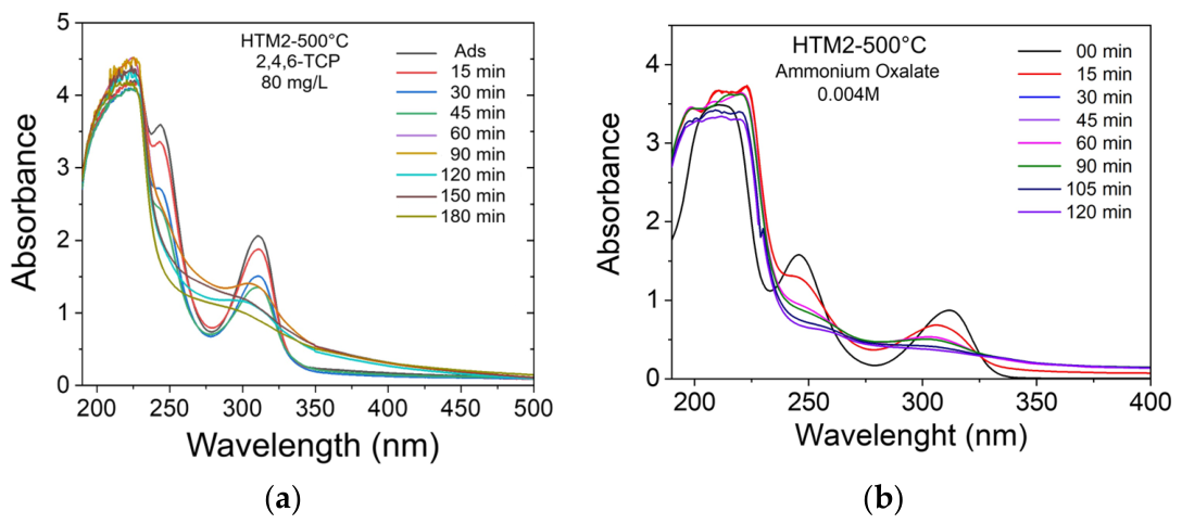 Catalysts 16 00441 g014 Catalysts 16 00441 g014