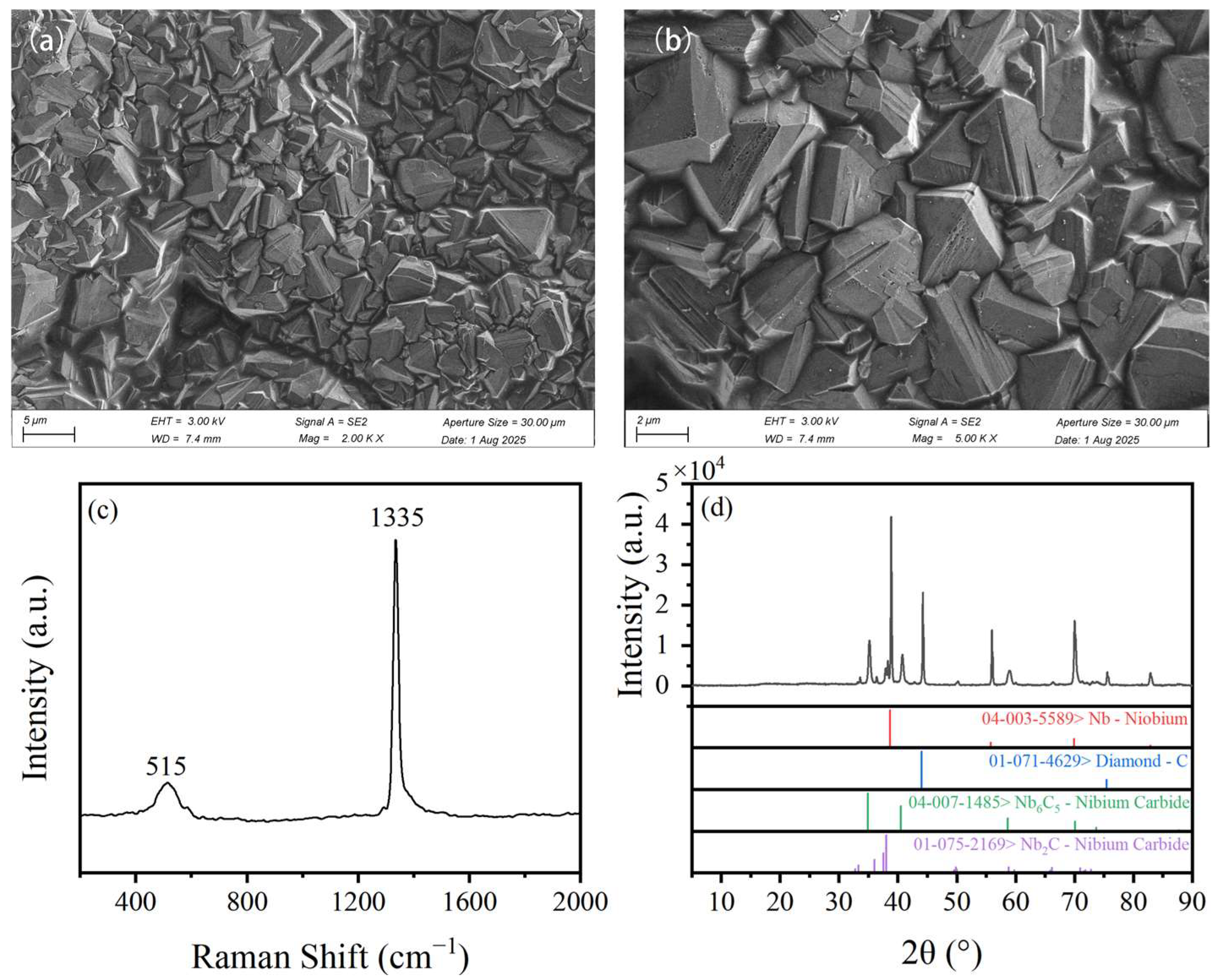 Catalysts 16 00443 g001 Catalysts 16 00443 g001