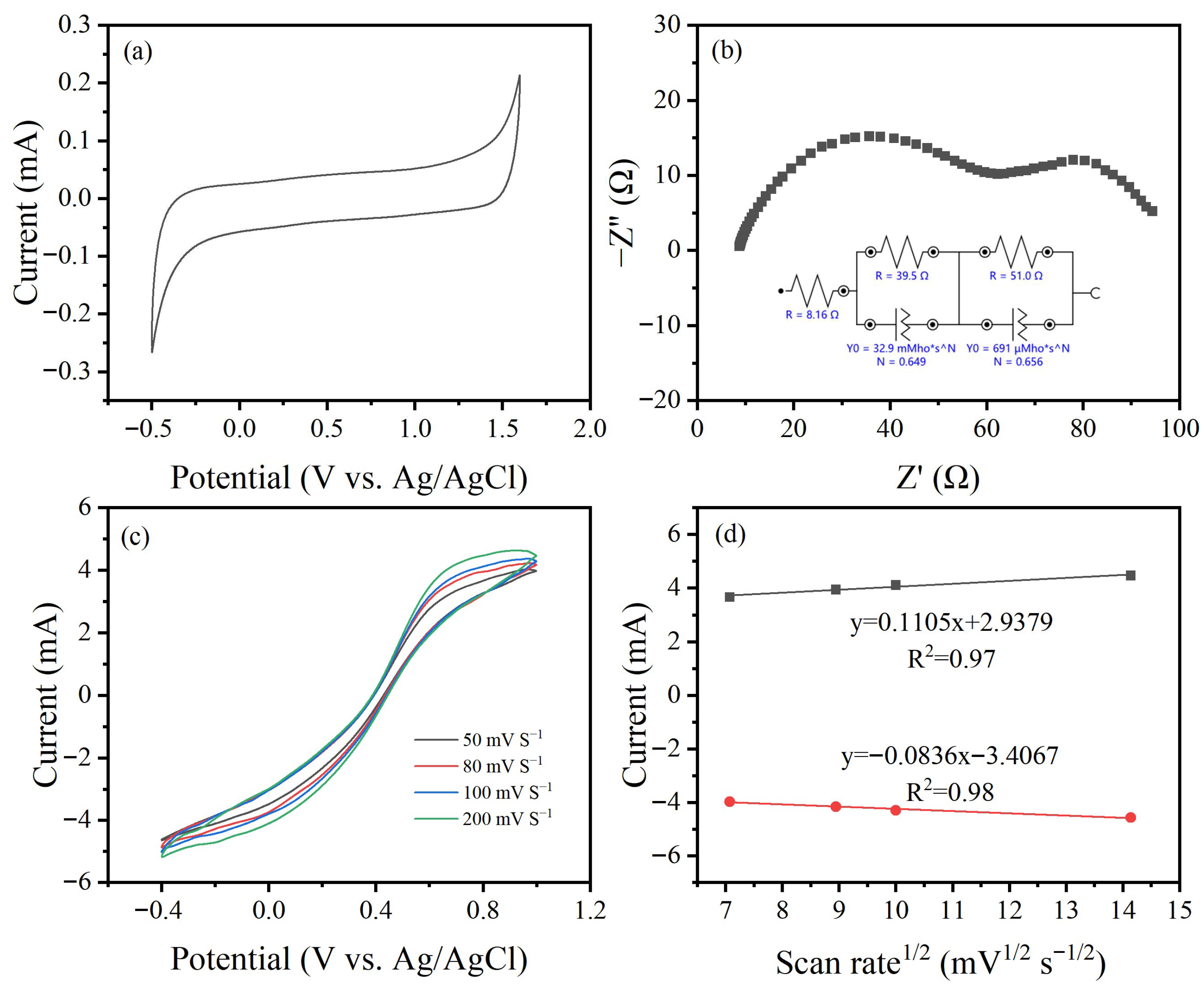 Catalysts 16 00443 g003 Catalysts 16 00443 g003