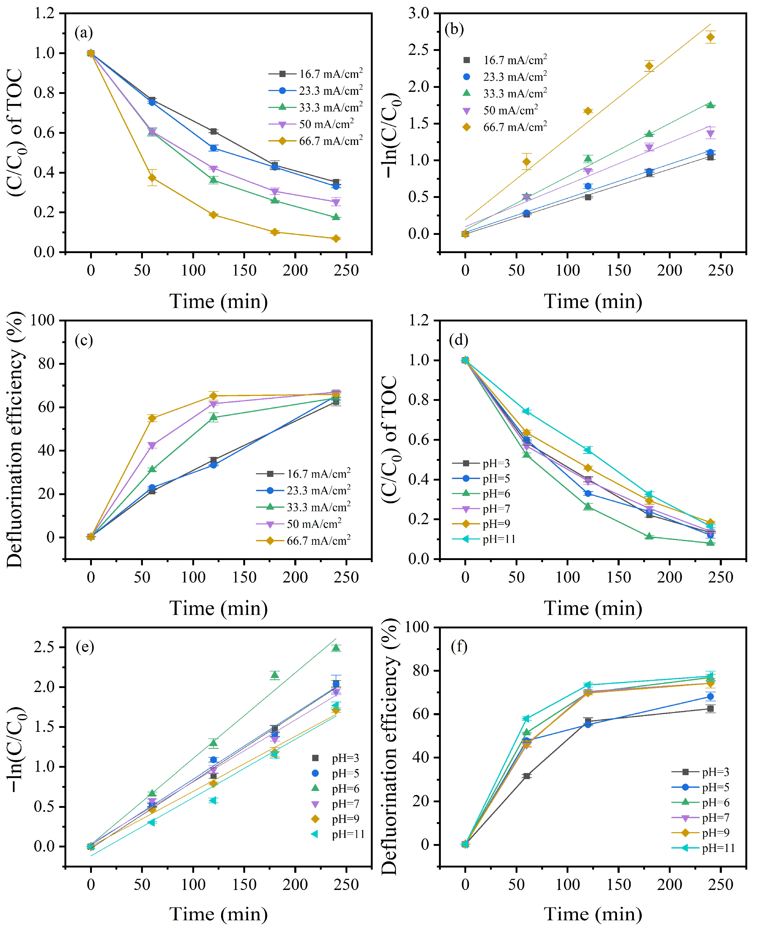Catalysts 16 00443 g005 Catalysts 16 00443 g005