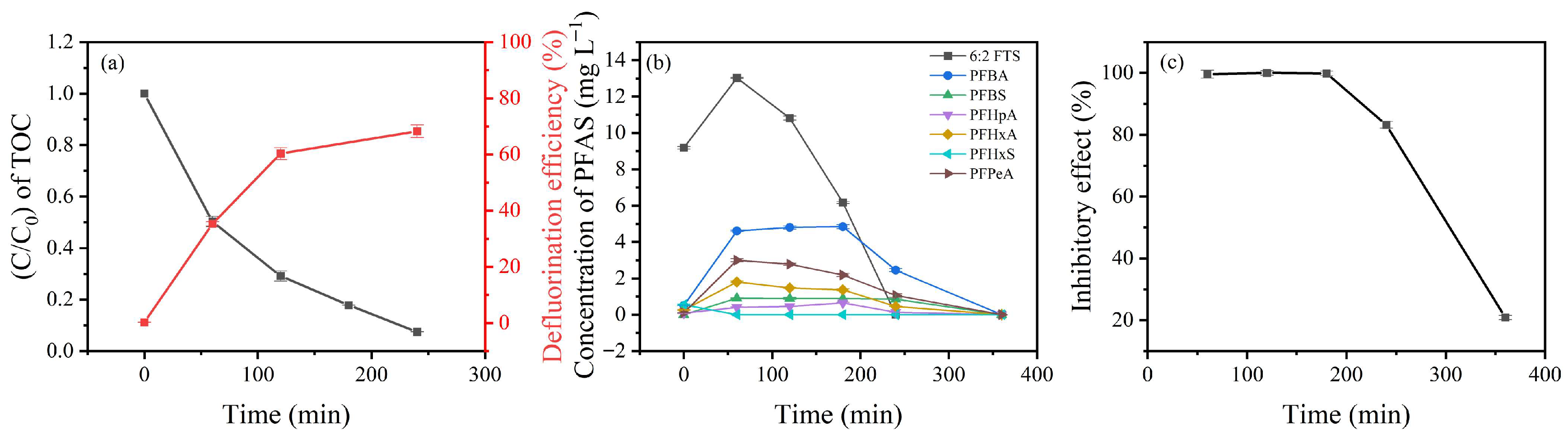 Catalysts 16 00443 g007 Catalysts 16 00443 g007