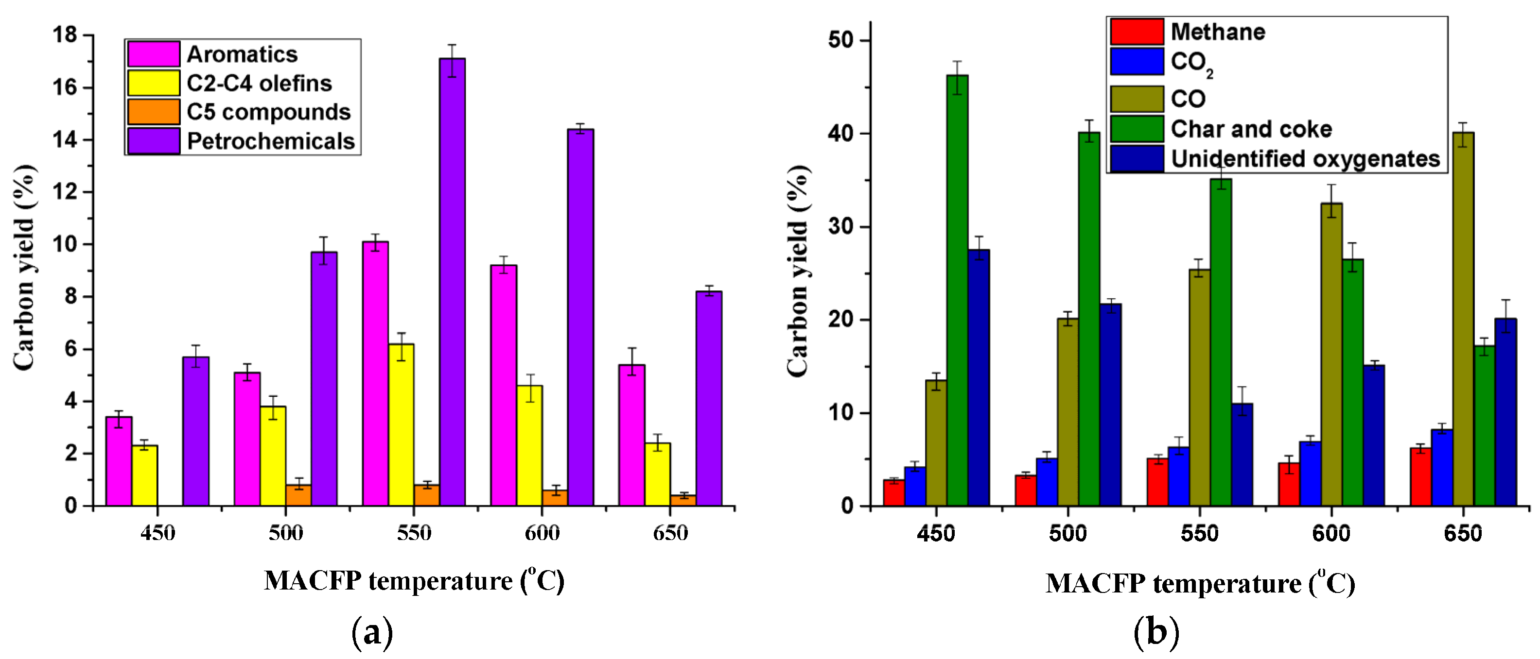 Catalysts 16 00450 g002 Catalysts 16 00450 g002
