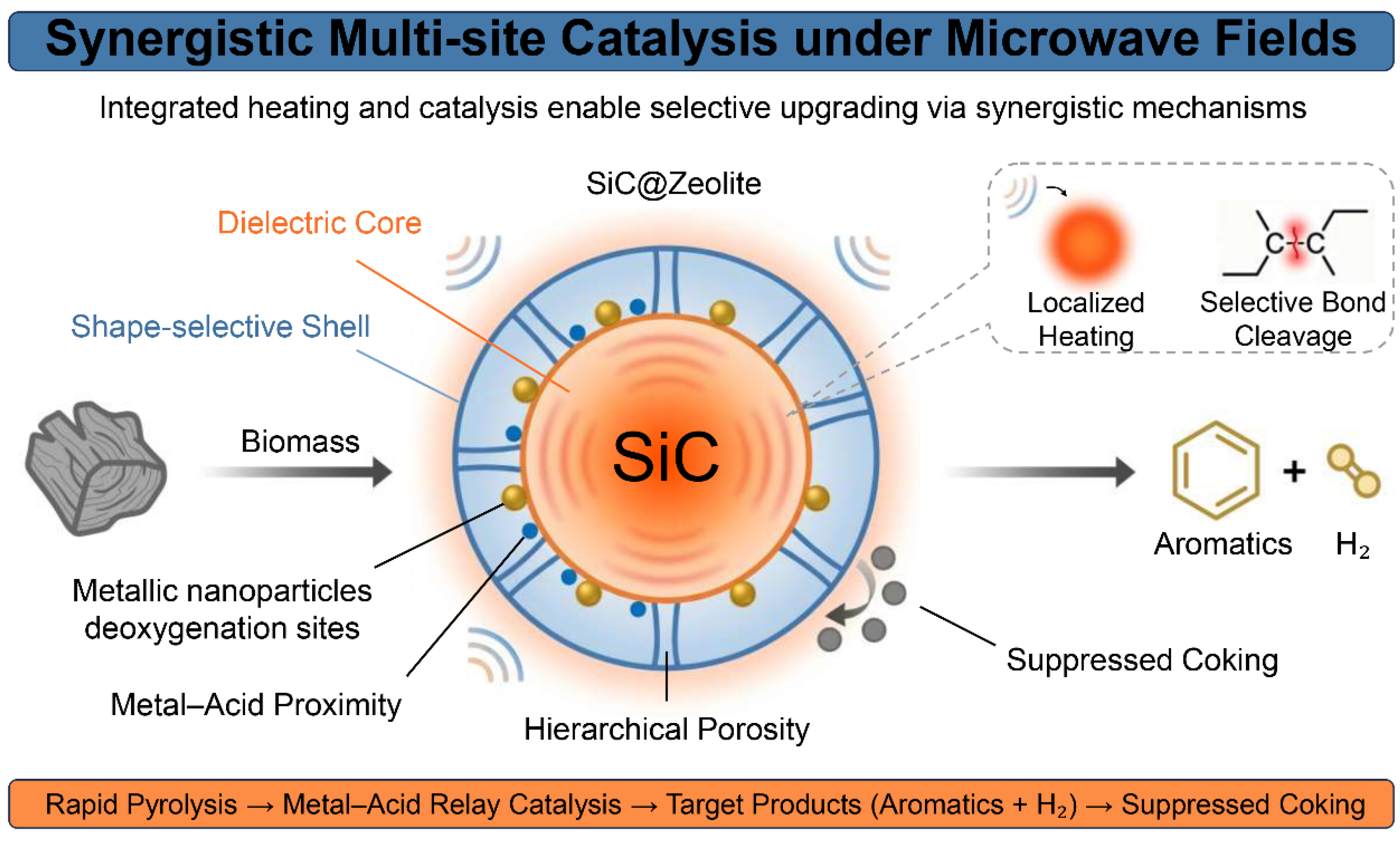 Catalysts 16 00450 g003 Catalysts 16 00450 g003