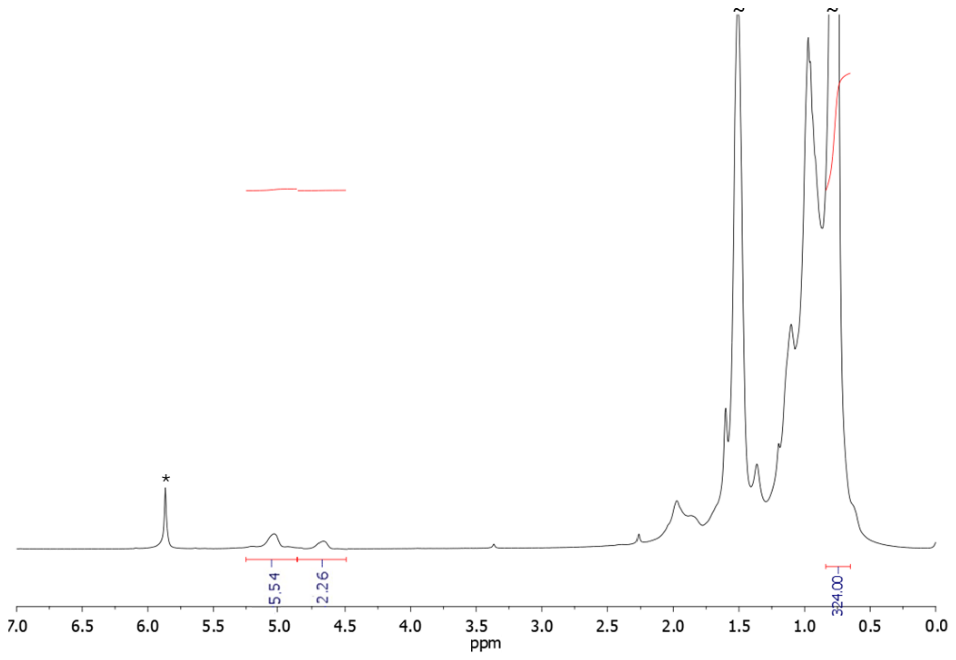 Catalysts 16 00453 g001 Catalysts 16 00453 g001
