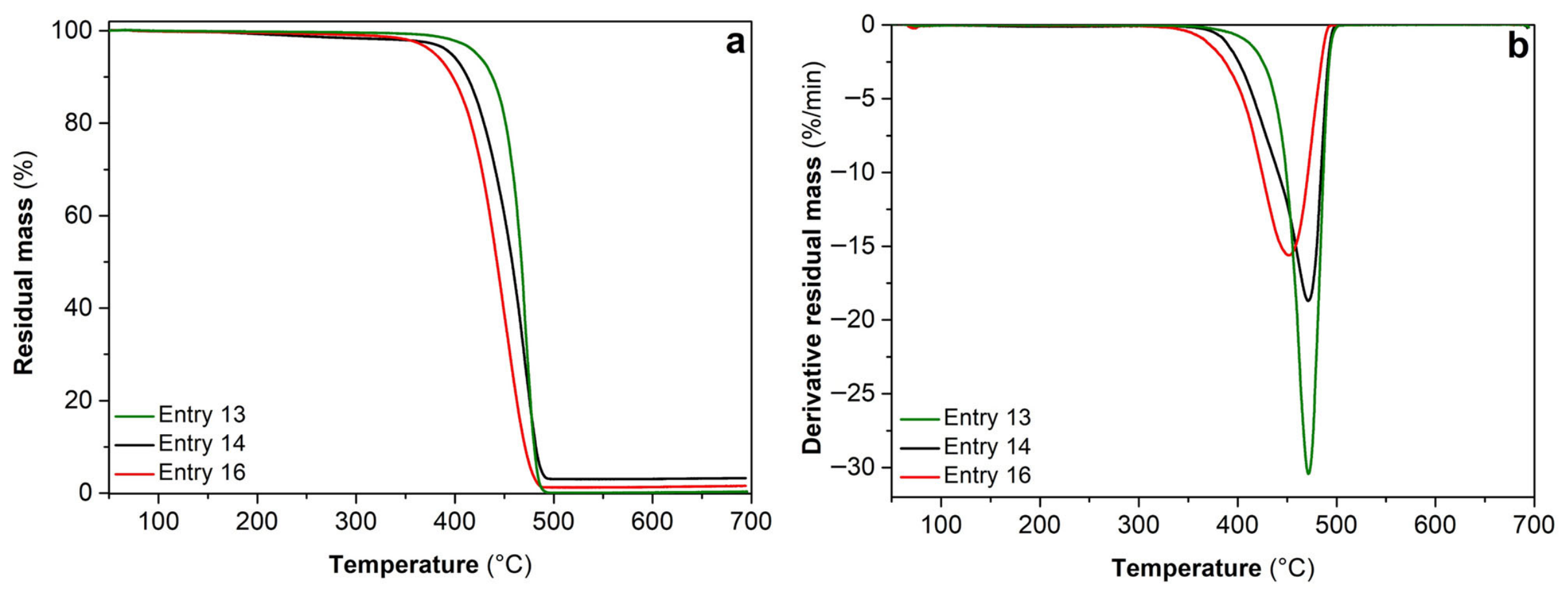 Catalysts 16 00453 g002 Catalysts 16 00453 g002