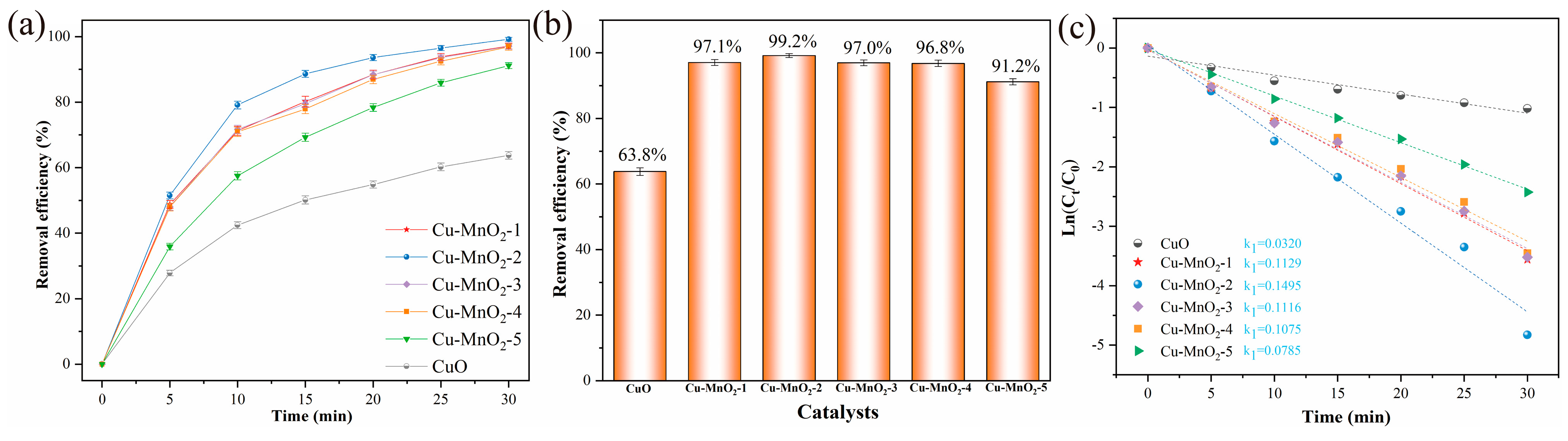 Catalysts 16 00454 g001 Catalysts 16 00454 g001