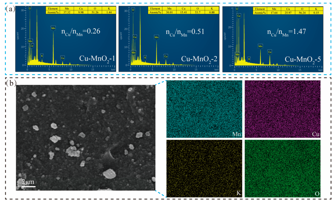 Catalysts 16 00454 g005 Catalysts 16 00454 g005