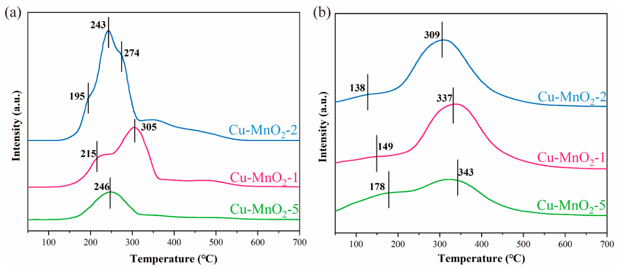 Catalysts 16 00454 g008 Catalysts 16 00454 g008