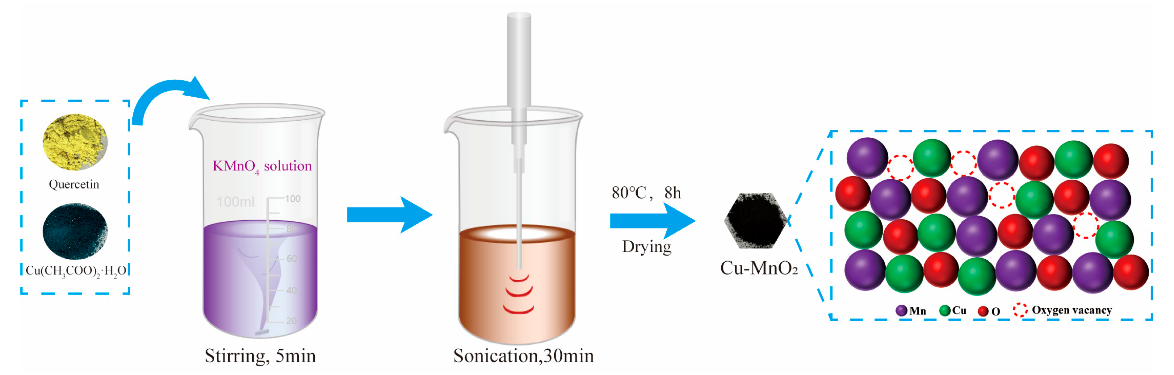 Catalysts 16 00454 sch001 Catalysts 16 00454 sch001