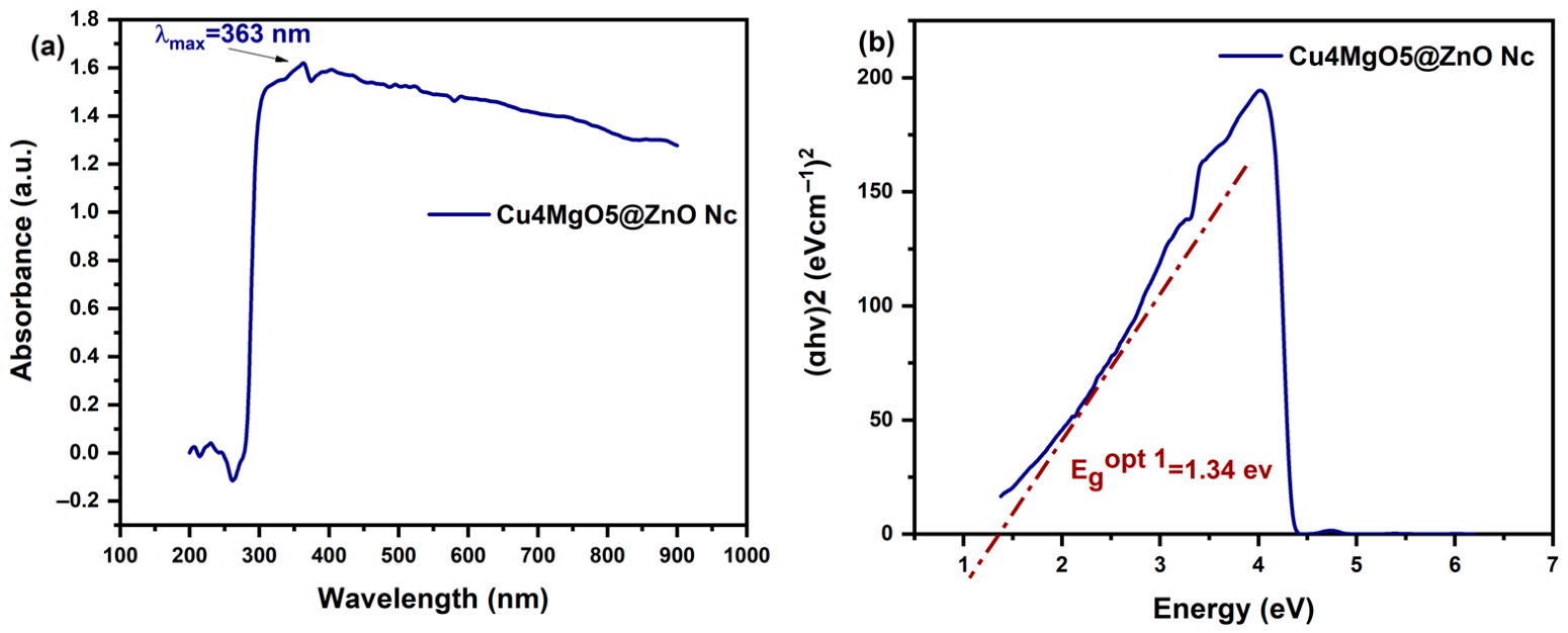 Catalysts 16 00488 g001 Catalysts 16 00488 g001