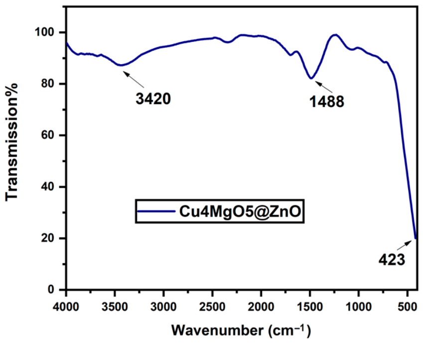 Catalysts 16 00488 g002 Catalysts 16 00488 g002