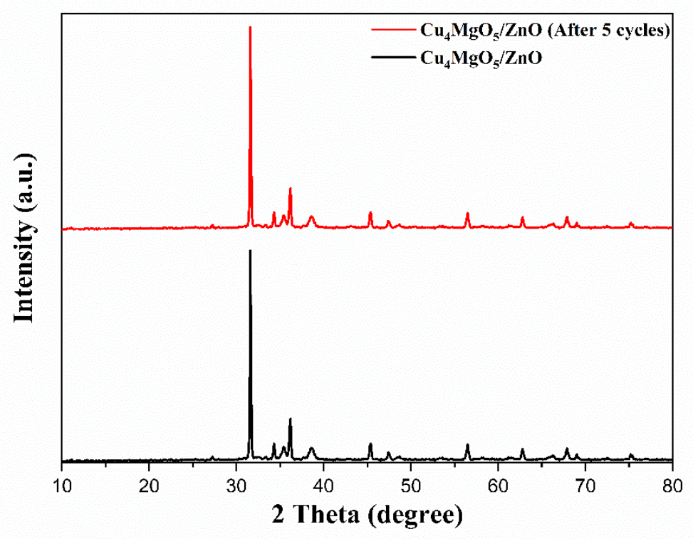 Catalysts 16 00488 g005 Catalysts 16 00488 g005