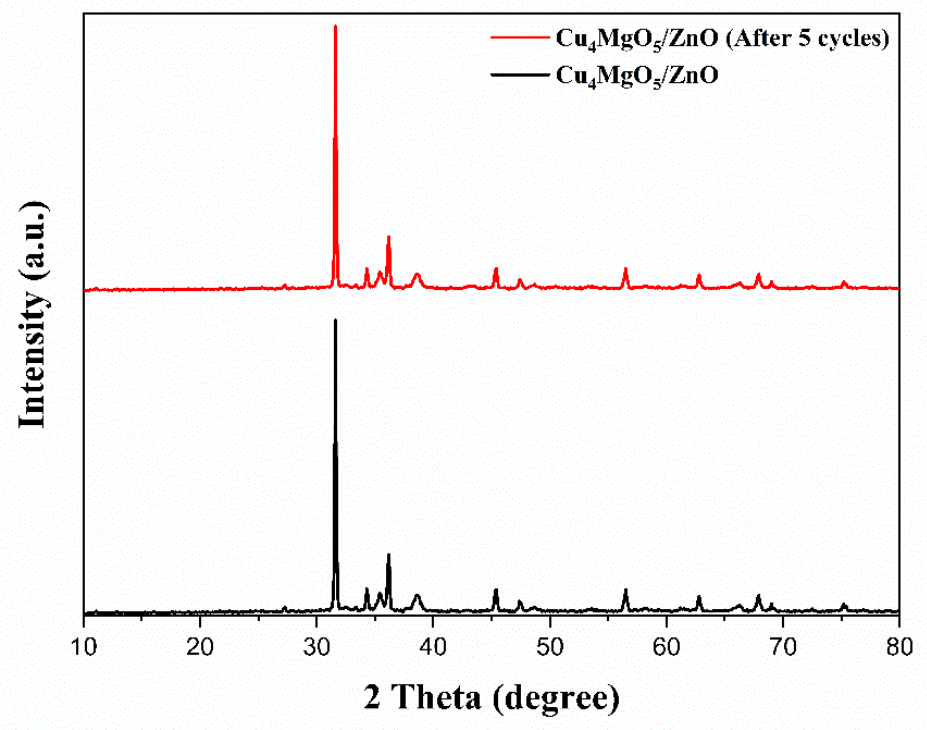 Catalysts 16 00488 g007 Catalysts 16 00488 g007