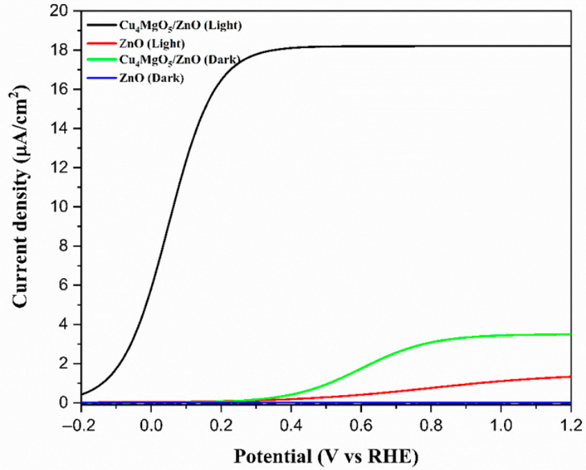 Catalysts 16 00488 g008 Catalysts 16 00488 g008