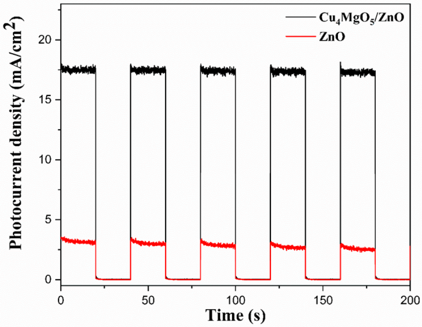 Catalysts 16 00488 g009 Catalysts 16 00488 g009